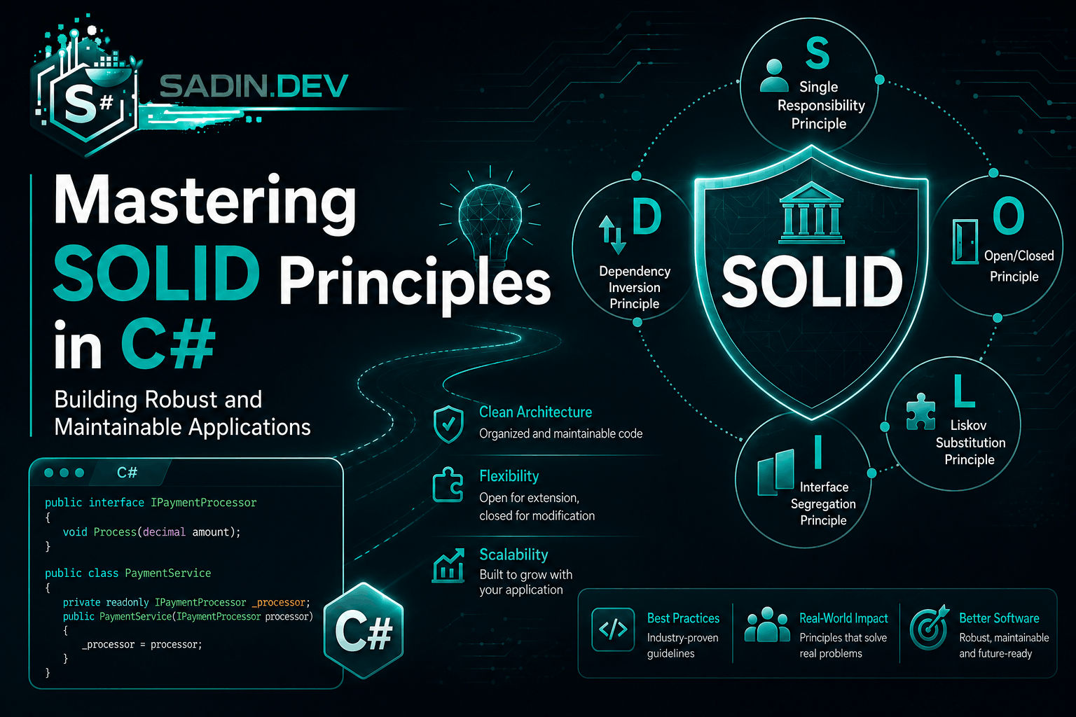 Mastering SOLID Principles in C#, Building Robust and Maintainable Applications