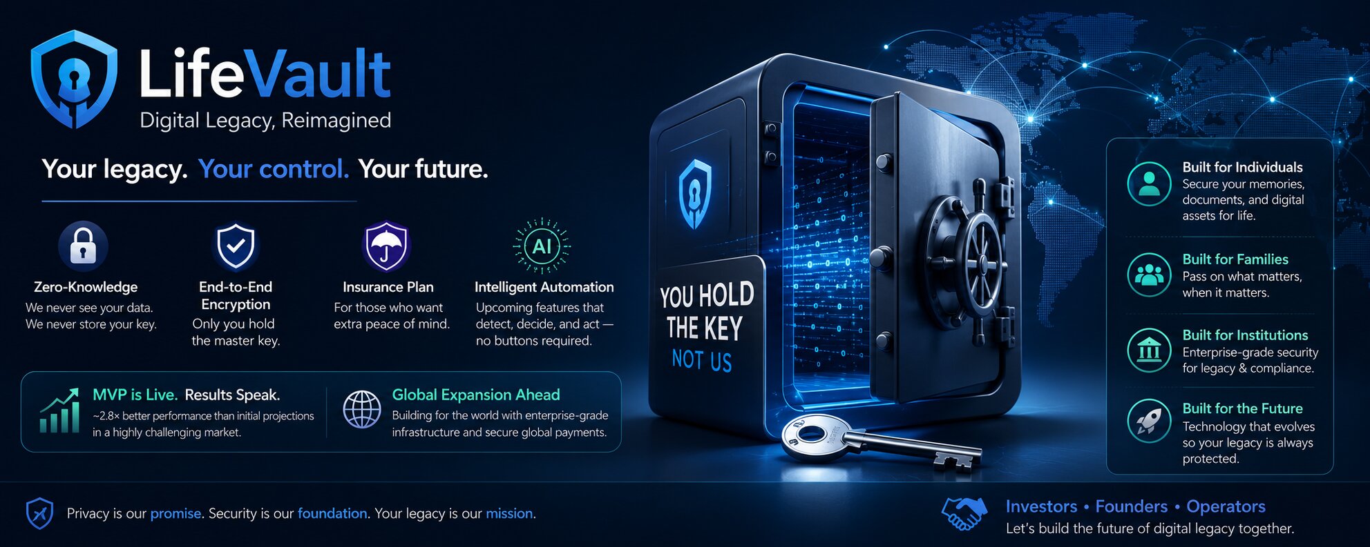 Digital vault
