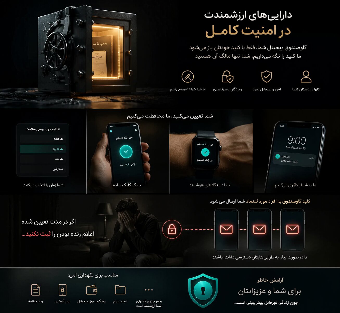 گاوصندوق دیجیتال